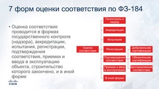 7 форм оценки соответствия по ФЗ-184
Оценка
соответствия
Госконтроль и
надзор
Аккредитация
Испытания
Регистрация
Подтверждение
соответствия
Добровольная
сертификация
Обязательная
сертификация
Декларирование
соответствия
Приемка и ввод
в эксплуатацию
В иной форме
• Оценка соответствия
проводится в формах
государственного контроля
(надзора), аккредитации,
испытания, регистрации,
подтверждения
соответствия, приемки и
ввода в эксплуатацию
объекта, строительство
которого закончено, и в иной
форме
 