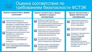Оценка соответствия по
требованиям безопасности ФСТЭК
Оценка соответствия в форме
испытаний
Оценка соответствия в
форме обязательной
сертификации
Оценка соответствия в форме
приемки и ввода в
эксплуатацию
!
"
#
Испытания проводятся в
соответствие с разработанной
методикой, позволяющей оценить
соответствие средства защиты
заявленным характеристикам и
установленным требованиям
!
Самая распространенная и
«привычная» форма оценки
соответствия средств
защиты информации
"
#
Обязательна для средств
защиты ГИС и гостайны
Совпадает по мероприятиям с
испытаниями, но они
проводятся внешней
испытательной
лабораторией, а
окончательное решение о
соответствии средства защиты
принимает внешний орган
сертификации
!
Приемка осуществляется
представителем заказчика для
удостоверения факта завершения его
производства/разработки и оценки
возможности его применения
"
#
$
Приемочная комиссия проверяет
представленную документацию и
соответствие этой документации
требованиям безопасности
На этапе ввода в эксплуатацию
оценивается соответствие системы
защиты заявленным требованиям
Приемка и ввод в эксплуатацию
осуществляются заказчиком с
привлечением исполнителей
(подрядчиков)
Методика испытаний может быть
разработана заказчиком,
изготовителем или
партнером/интегратором, в т.ч.
опираться на существующие
стандарты
Испытания могут проводиться
самим заказчиком или внешней
организацией
 