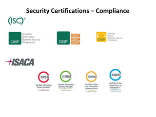 Security certifications | PPTX