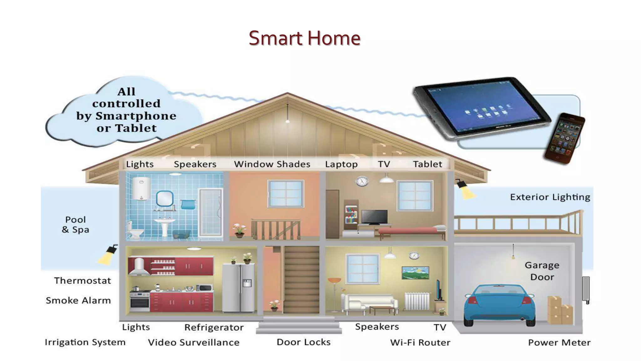 Smart Home
 