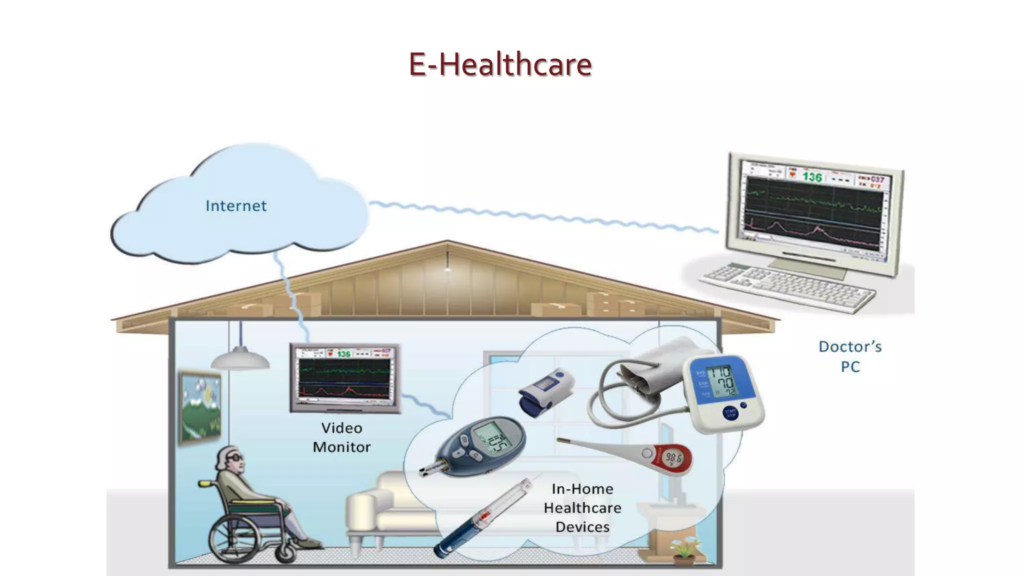 E-Healthcare
 
