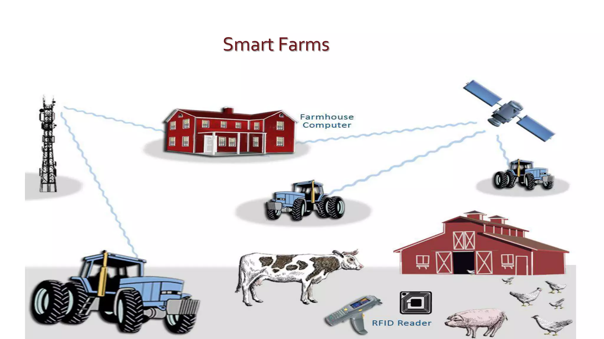 Smart Farms
 