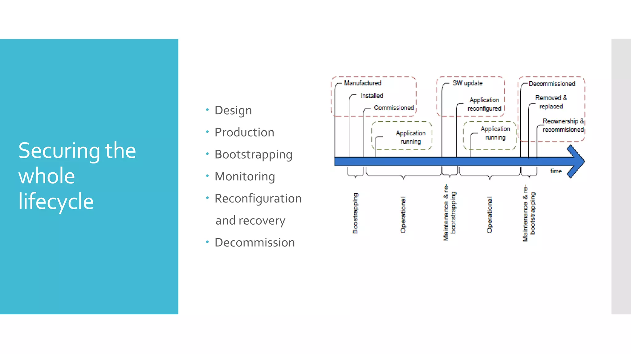 Securing the
whole
lifecycle
 Design
 Production
 Bootstrapping
 Monitoring
 Reconfiguration
and recovery
 Decommission
 