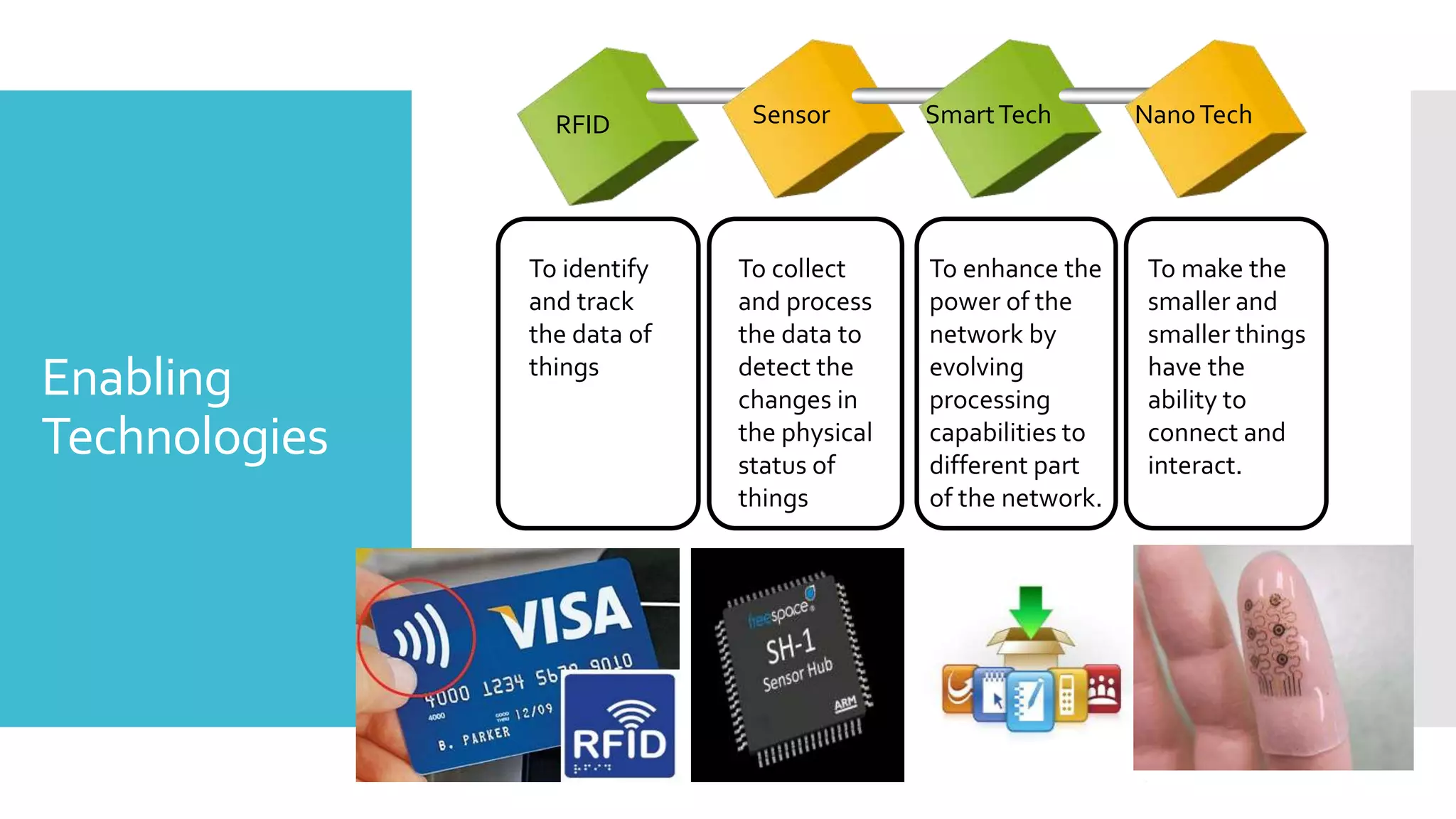 Enabling
Technologies
RFID Sensor SmartTech NanoTech
To identify
and track
the data of
things
To collect
and process
the data to
detect the
changes in
the physical
status of
things
To enhance the
power of the
network by
evolving
processing
capabilities to
different part
of the network.
To make the
smaller and
smaller things
have the
ability to
connect and
interact.
 