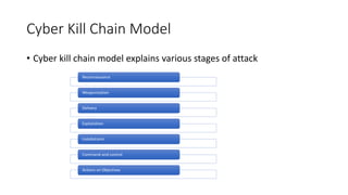 Cyber Kill Chain Model
• Cyber kill chain model explains various stages of attack
Reconnaissance
Weaponization
Delivery
Exploitation
Installationn
Command-and-control
Actions on Objectives
 
