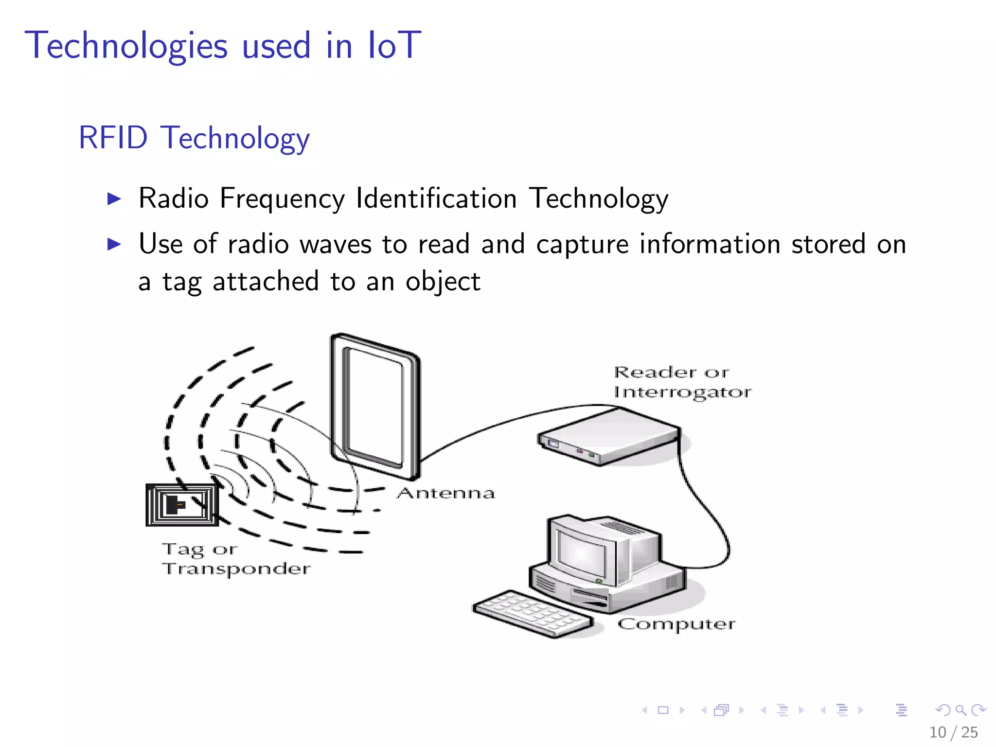 Technologies used in IoT
RFID Technology
Radio Frequency Identiﬁcation Technology
Use of radio waves to read and capture information stored on
a tag attached to an object
10 / 25
 