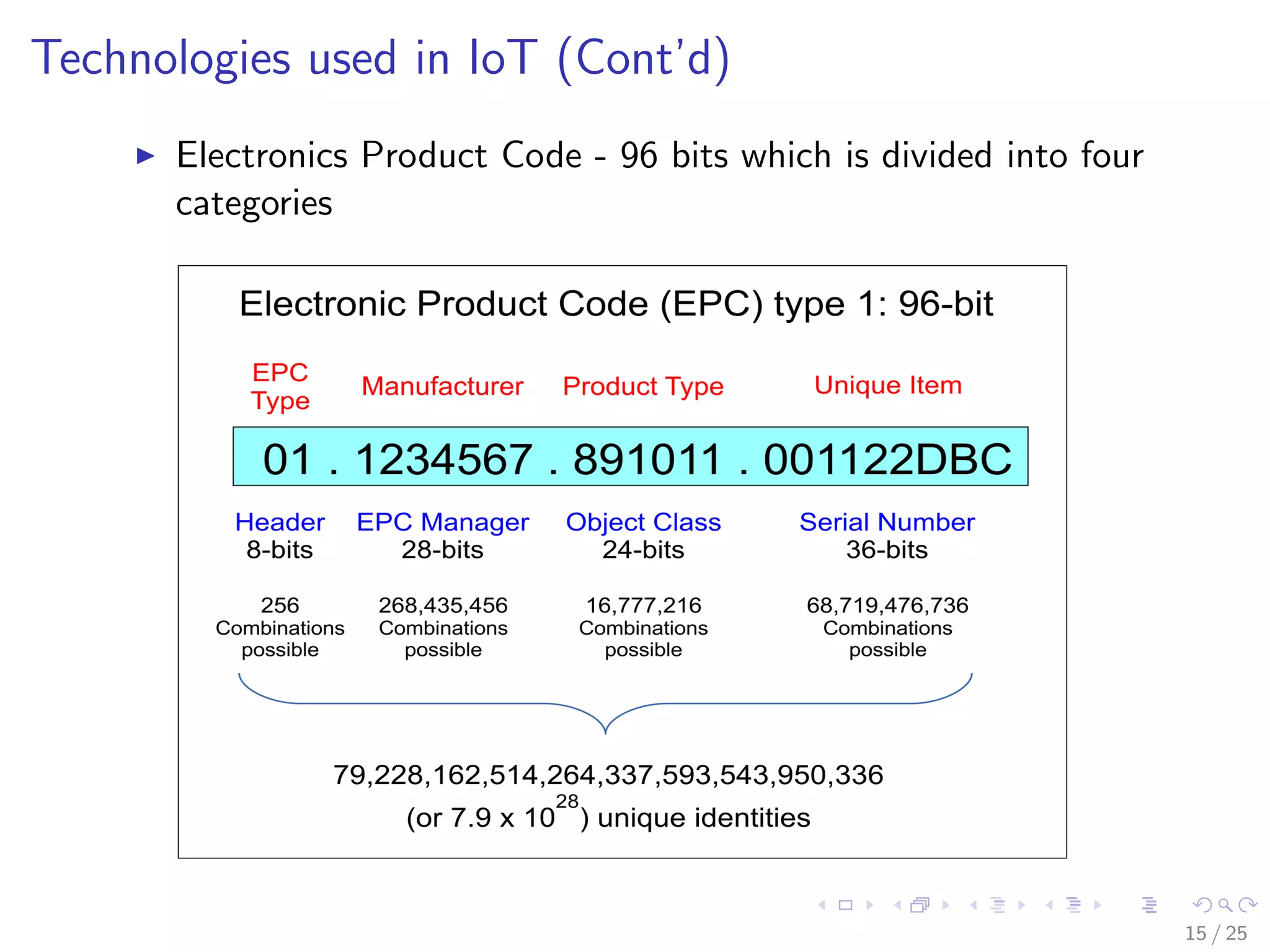 Technologies used in IoT (Cont’d)
Electronics Product Code - 96 bits which is divided into four
categories
15 / 25
 
