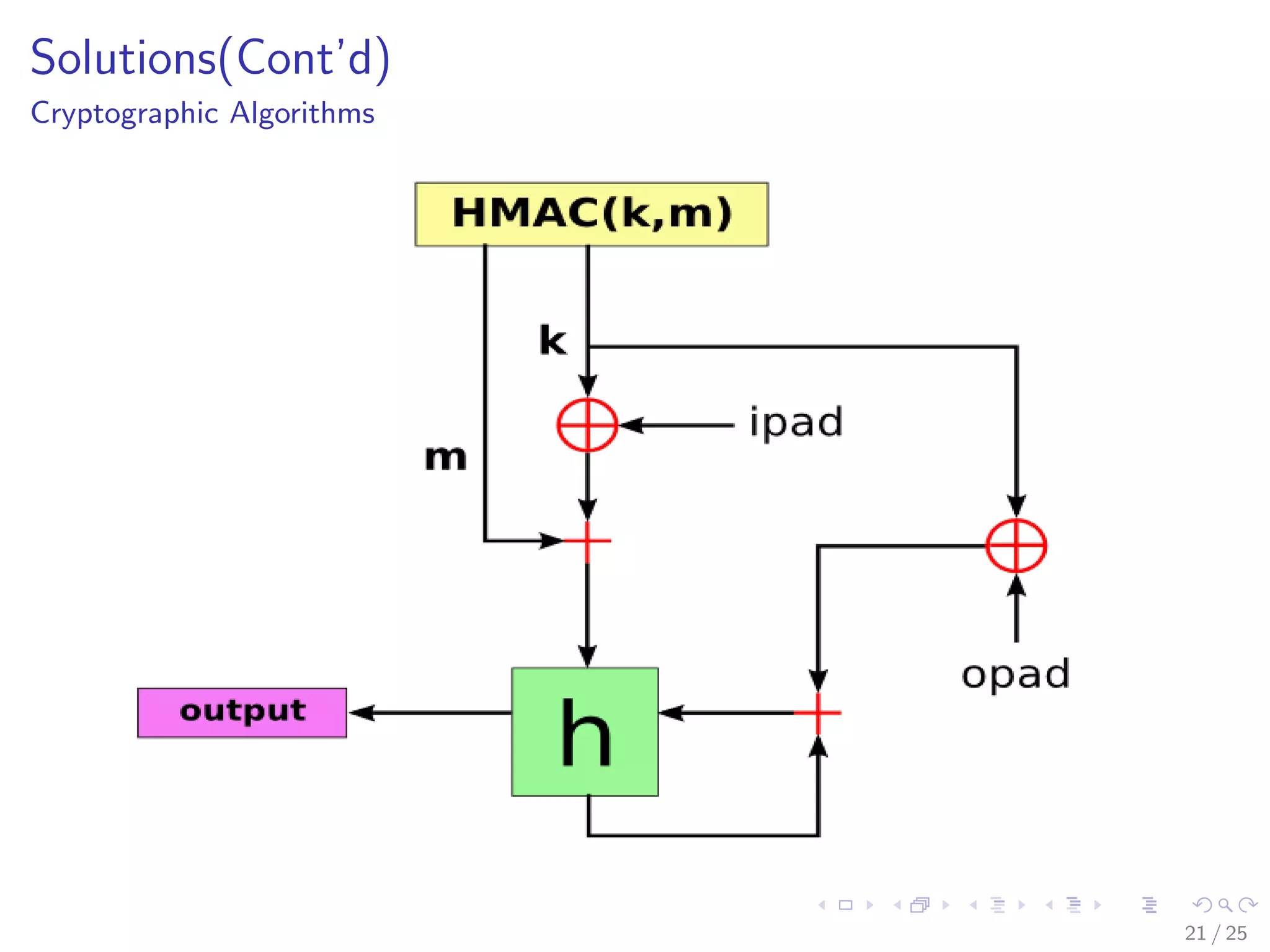 Solutions(Cont’d)
Cryptographic Algorithms
21 / 25
 