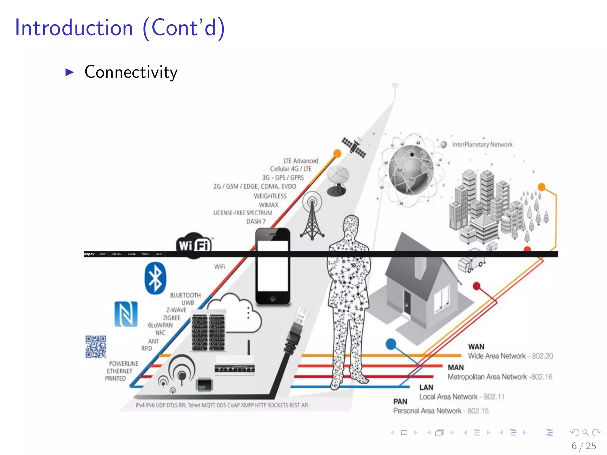 Introduction (Cont’d)
Connectivity
6 / 25
 