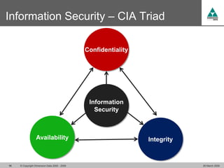 Information Security – CIA Triad

                                              Confidentiality




                                               Information
                                                 Security



                  Availability                                  Integrity



15   © Copyright Dimension Data 2000 - 2009                                 26 March 2009
 