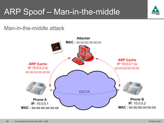 ARP Spoof – Man-in-the-middle
Man-in-the-middle attack




29   © Copyright Dimension Data 2000 - 2009   26 March 2009
 
