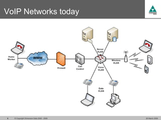 VoIP Networks today




6   © Copyright Dimension Data 2000 - 2009   26 March 2009
 