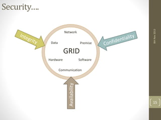 Security challenges to power grid and smart grid infrastructures | PPTX