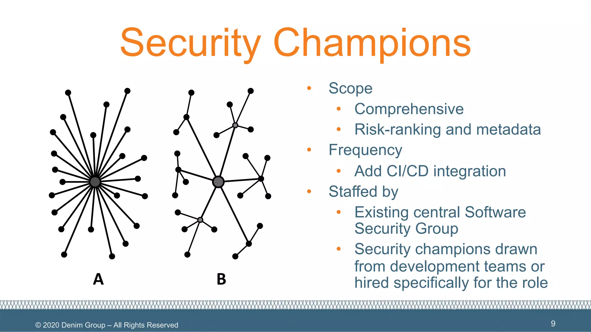 © 2020 Denim Group – All Rights Reserved
Security Champions
• Scope
• Comprehensive
• Risk-ranking and metadata
• Frequency
• Add CI/CD integration
• Staffed by
• Existing central Software
Security Group
• Security champions drawn
from development teams or
hired specifically for the role
9
 