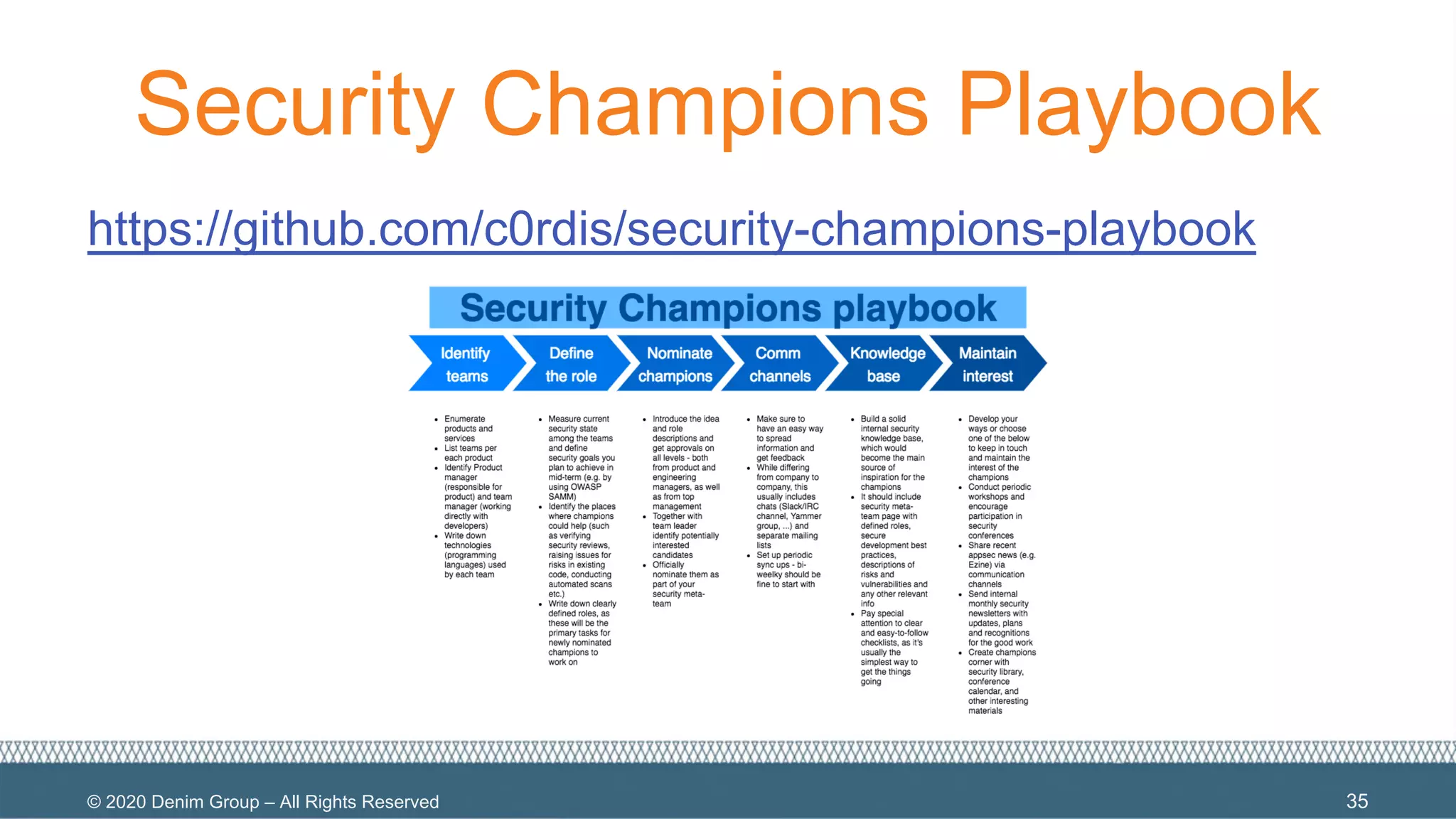 © 2020 Denim Group – All Rights Reserved
Security Champions Playbook
https://github.com/c0rdis/security-champions-playbook
35
 