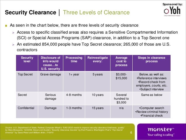 Security Clearance Levels Chart