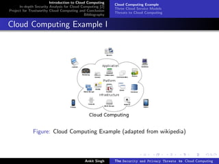 Introduction to Cloud Computing
                                                           Cloud Computing Example
      In-depth Security Analysis for Cloud Computing [2]
                                                           Three Cloud Service Models
Project for Trustworthy Cloud Computing and Conclusion
                                                           Threats to Cloud Computing
                                            Bibliography


Cloud Computing Example I




              Figure: Cloud Computing Example (adapted from wikipedia)



                                            Ankit Singh    The Security and Privacy Threats to Cloud Computing
 