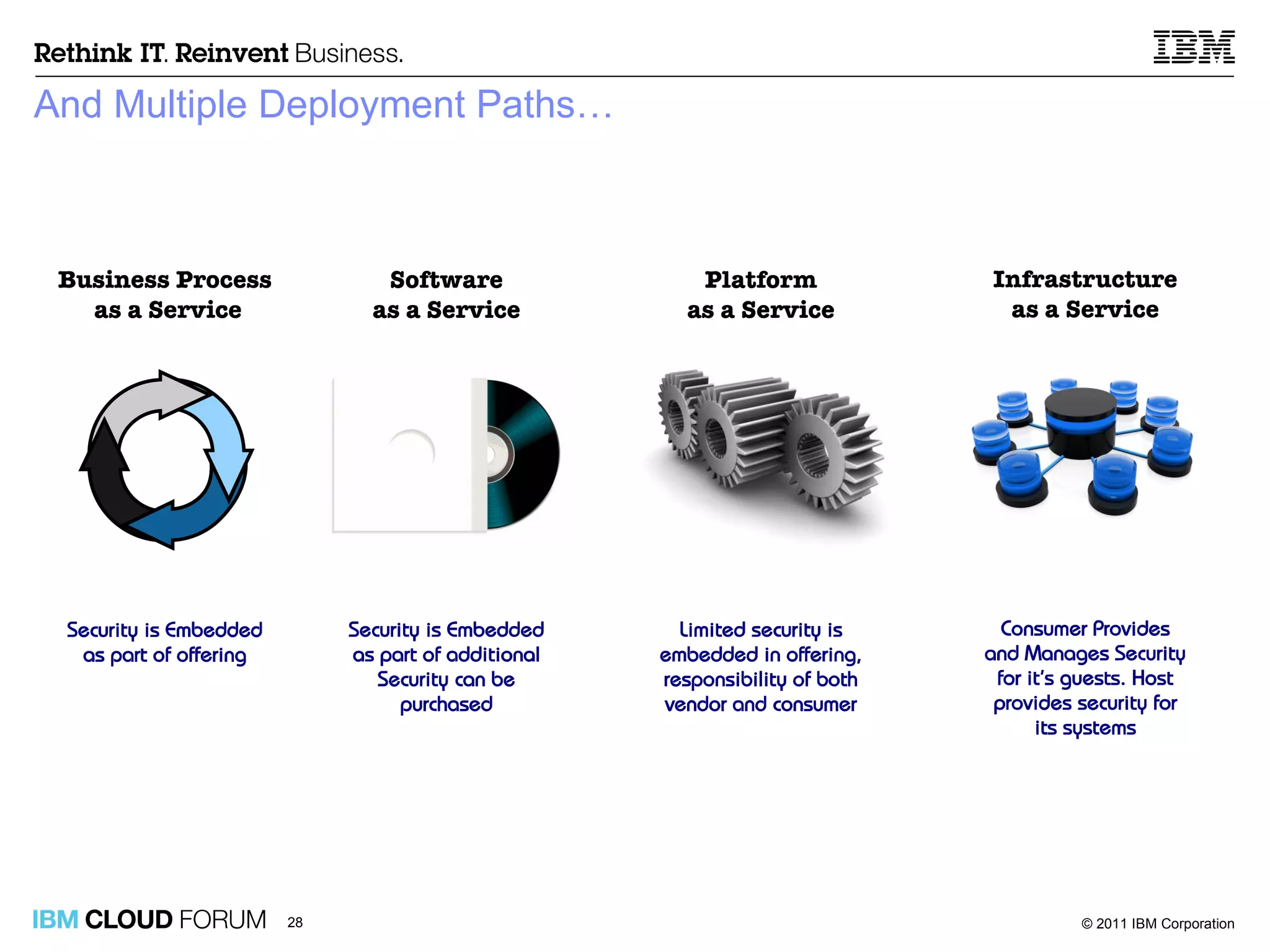 And Multiple Deployment Paths… 
