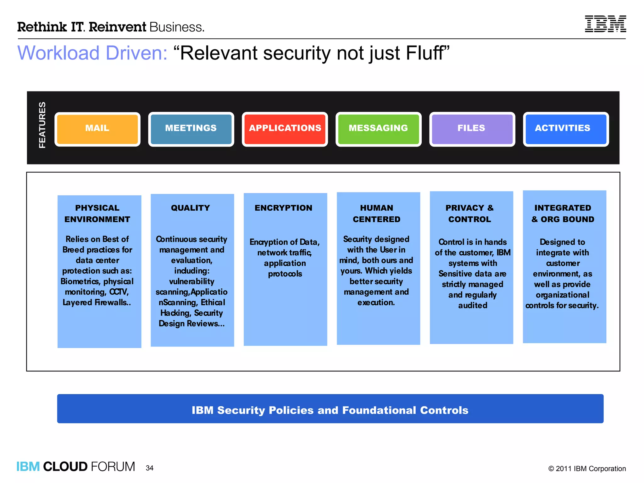 Workload Driven:  “Relevant security not just Fluff” 