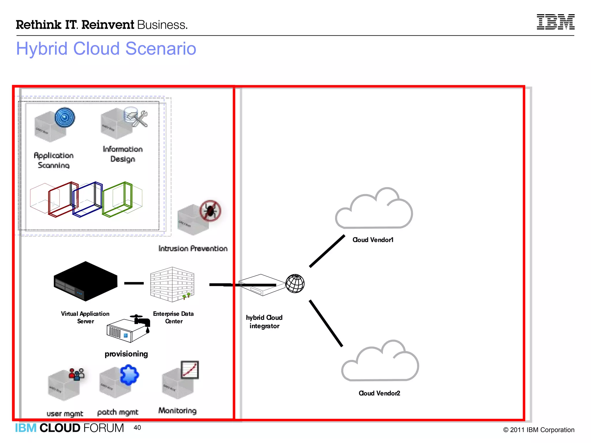 Hybrid Cloud Scenario 