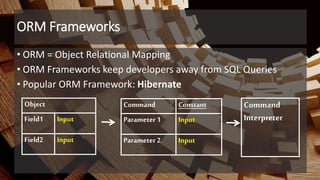 ORM Frameworks
• ORM = Object Relational Mapping
• ORM Frameworks keep developers away from SQL Queries
• Popular ORM Framework: Hibernate
Command Constant
Parameter 1 Input
Parameter 2 Input
Command
Interpreter
Object
Field1 Input
Field2 Input
 