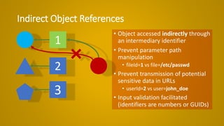 Indirect Object References
• Object accessed indirectly through
an intermediary identifier
• Prevent parameter path
manipulation
• fileId=1 vs file=/etc/passwd
• Prevent transmission of potential
sensitive data in URLs
• userId=2 vs user=john_doe
• Input validation facilitated
(identifiers are numbers or GUIDs)
1
2
3
 