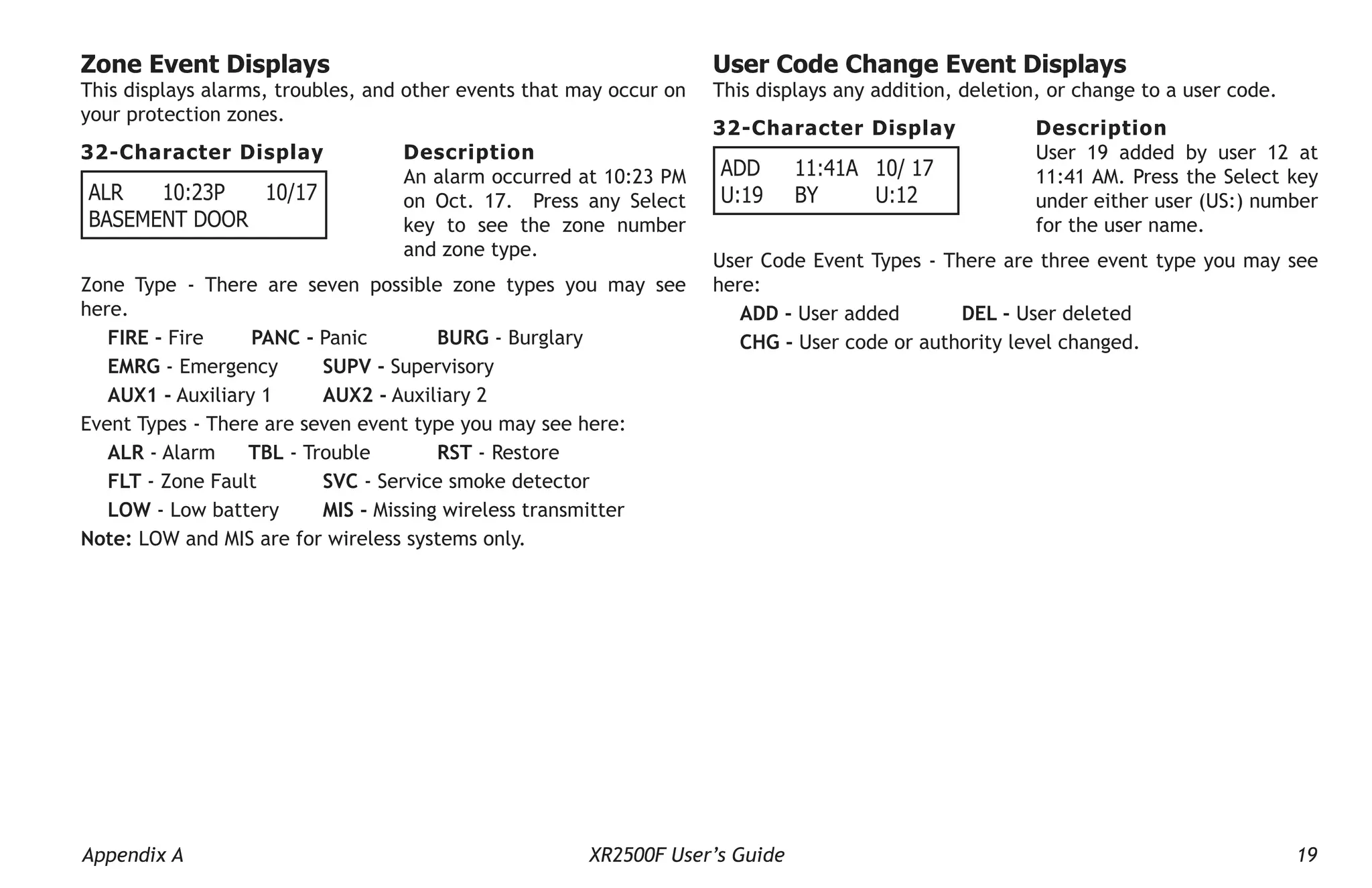 Appendix A XR2500F User’s Guide 19
Zone Event Displays
This displays alarms, troubles, and other events that may occur on
your protection zones.
32-Character Display Description
ALR 10:23P		 10/17
Basement door
An alarm occurred at 10:23 PM
on Oct. 17. Press any Select
key to see the zone number
and zone type.
Zone Type - There are seven possible zone types you may see
here.
FIRE - Fire PANC - Panic BURG - Burglary
EMRG - Emergency SUPV - Supervisory
AUX1 - Auxiliary 1 AUX2 - Auxiliary 2
Event Types - There are seven event type you may see here:
ALR - Alarm TBL - Trouble RST - Restore
FLT - Zone Fault SVC - Service smoke detector
LOW - Low battery MIS - Missing wireless transmitter
Note: LOW and MIS are for wireless systems only.
User Code Change Event Displays
This displays any addition, deletion, or change to a user code.
32-Character Display Description
Add	 11:41A 10/ 17
U:19	by	u:12
User 19 added by user 12 at
11:41 AM. Press the Select key
under either user (US:) number
for the user name.
User Code Event Types - There are three event type you may see
here:
ADD - User added DEL - User deleted
CHG - User code or authority level changed.
 