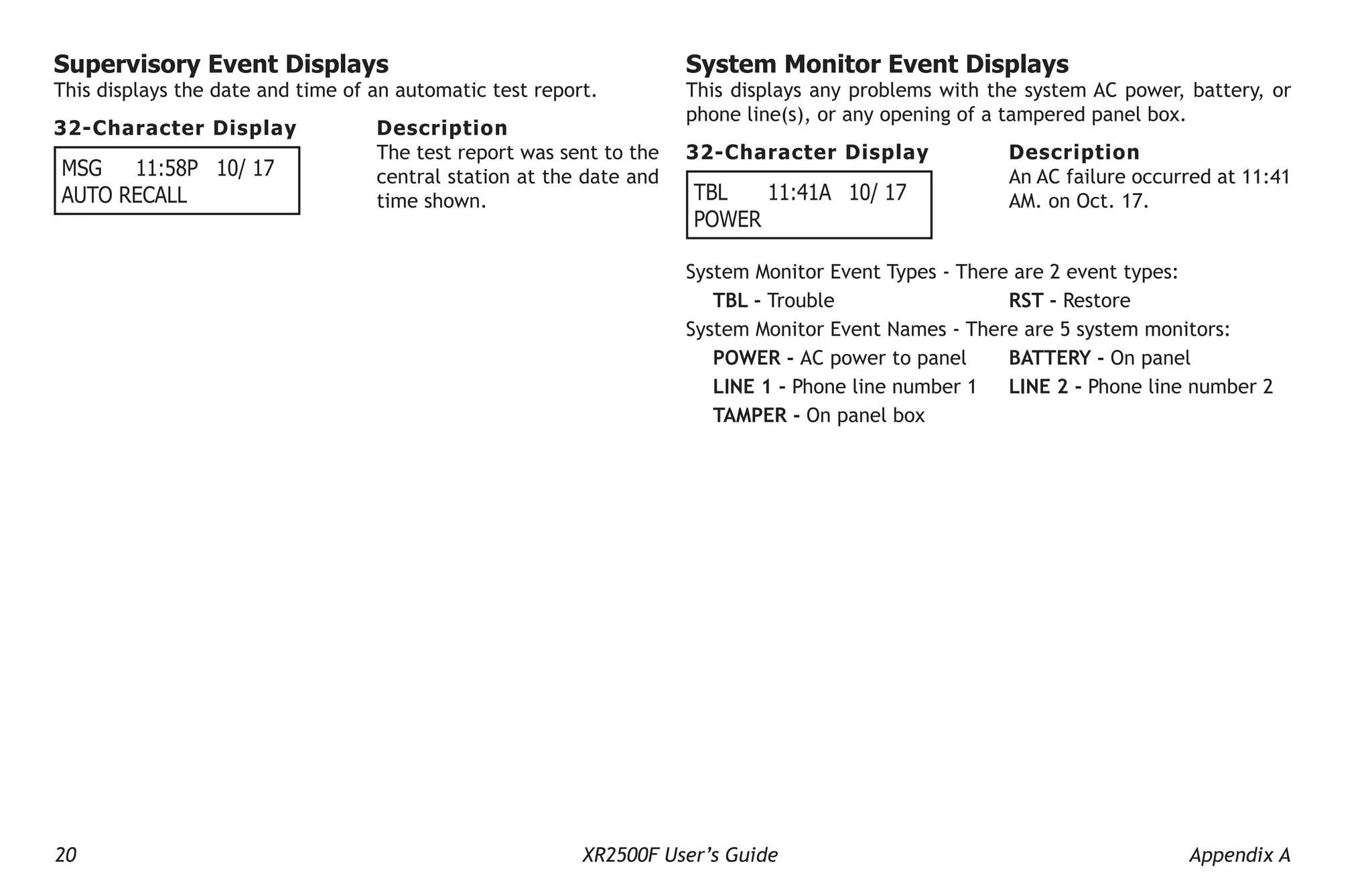 20 XR2500F User’s Guide Appendix A
Supervisory Event Displays
This displays the date and time of an automatic test report.
32-Character Display Description
Msg	 11:58P 10/ 17
Auto recall
The test report was sent to the
central station at the date and
time shown.
System Monitor Event Displays
This displays any problems with the system AC power, battery, or
phone line(s), or any opening of a tampered panel box.
32-Character Display Description
tbl	 11:41A 10/ 17
power
An AC failure occurred at 11:41
AM. on Oct. 17.
System Monitor Event Types - There are 2 event types:
TBL - Trouble RST - Restore
System Monitor Event Names - There are 5 system monitors:
POWER - AC power to panel BATTERY - On panel
LINE 1 - Phone line number 1 LINE 2 - Phone line number 2
TAMPER - On panel box
 