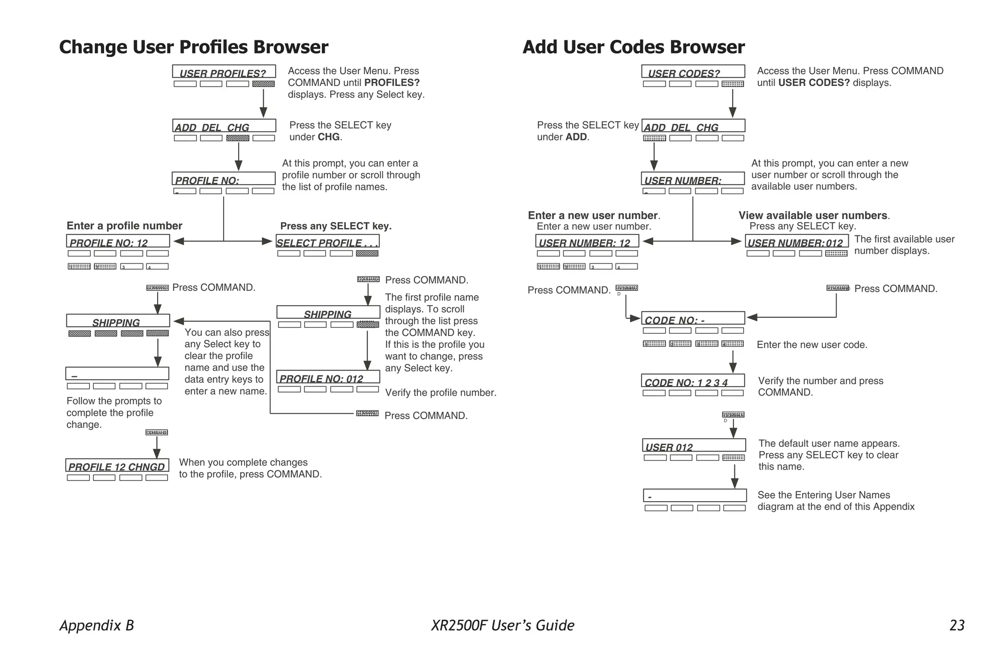Appendix B XR2500F User’s Guide 23
Change User Profiles Browser
USER PROFILES?
ADD DEL CHG
PROFILE NO:
-
1 2 4
3
SELECT PROFILE . . .
Access the User Menu. Press
COMMAND until PROFILES?
displays. Press any Select key.
Press the SELECT key
under CHG.
At this prompt, you can enter a
profile number or scroll through
the list of profile names.
Enter a profile number
. Press any SELECT key.
COMMAND
SHIPPING
Press COMMAND.
Press COMMAND.
PROFILE NO: 012
PROFILE NO: 12
SHIPPING
The first profile name
displays. To scroll
through the list press
the COMMAND key.
If this is the profile you
want to change, press
any Select key.
Verify the profile number.
Press COMMAND.
–
Follow the prompts to
complete the profile
change.
You can also press
any Select key to
clear the profile
name and use the
data entry keys to
enter a new name.
When you complete changes
to the profile, press COMMAND.
PROFILE 12 CHNGD
COMMAND
COMMAND
COMMAND
Add User Codes Browser
USER CODES?
ADD DEL CHG
USER NUMBER:
-
1 2 4
3
USER NUMBER:012
COMMAN
D
CODE NO: 1 2 3 4
Access the User Menu. Press COMMAND
until USER CODES? displays.
Press the SELECT key
under ADD.
At this prompt, you can enter a new
user number or scroll through the
available user numbers.
Enter a new user number.
Enter a new user number.
View available user numbers.
Press any SELECT key.
COMMAND
CODE NO: -
1 2 4
3
Press COMMAND.
Press COMMAND.
Enter the new user code.
Verify the number and press
COMMAND.
The first available user
number displays.
USER 012 The default user name appears.
Press any SELECT key to clear
this name.
COMMAN
D
- See the Entering User Names
diagram at the end of this Appendix
USER NUMBER: 12
 