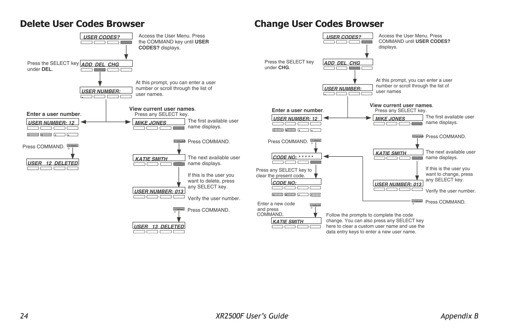 24 XR2500F User’s Guide Appendix B
Delete User Codes Browser
USER CODES?
ADD DEL CHG
USER NUMBER:
-
1 2 4
3
MIKE JONES
COMMAN
D
Access the User Menu. Press
the COMMAND key until USER
CODES? displays.
Press the SELECT key
under DEL.
At this prompt, you can enter a user
number or scroll through the list of
user names.
Enter a user number.
View current user names.
Press any SELECT key.
COMMAND
USER 12 DELETED
Press COMMAND.
Press COMMAND.
USER NUMBER: 013
The first available user
name displays.
USER NUMBER: 12
KATIE SMITH The next available user
name displays.
If this is the user you
want to delete, press
any SELECT key.
Verify the user number.
COMMAN
D
USER 13 DELETED
Press COMMAND.
Change User Codes Browser
USER CODES?
ADD DEL CHG
USER NUMBER:
-
1 2 4
3
MIKE JONES
COMMAN
D
Access the User Menu. Press
COMMAND until USER CODES?
displays.
Press the SELECT key
under CHG.
At this prompt, you can enter a user
number or scroll through the list of
user names
Enter a user number.
View current user names.
Press any SELECT key.
COMMAND
CODE NO: * * * * *
Press COMMAND.
Press COMMAND.
USER NUMBER: 013
The first available user
name displays.
USER NUMBER: 12
KATIE SMITH The next available user
name displays.
If this is the user you
want to change, press
any SELECT key.
Verify the user number.
COMMAN
D Press COMMAND.
CODE NO:
Press any SELECT key to
clear the present code.
1 2 4
3
COMMAN
D
Enter a new code
and press
COMMAND. Follow the prompts to complete the code
change. You can also press any SELECT key
here to clear a custom user name and use the
data entry keys to enter a new user name.
KATIE SMITH
 