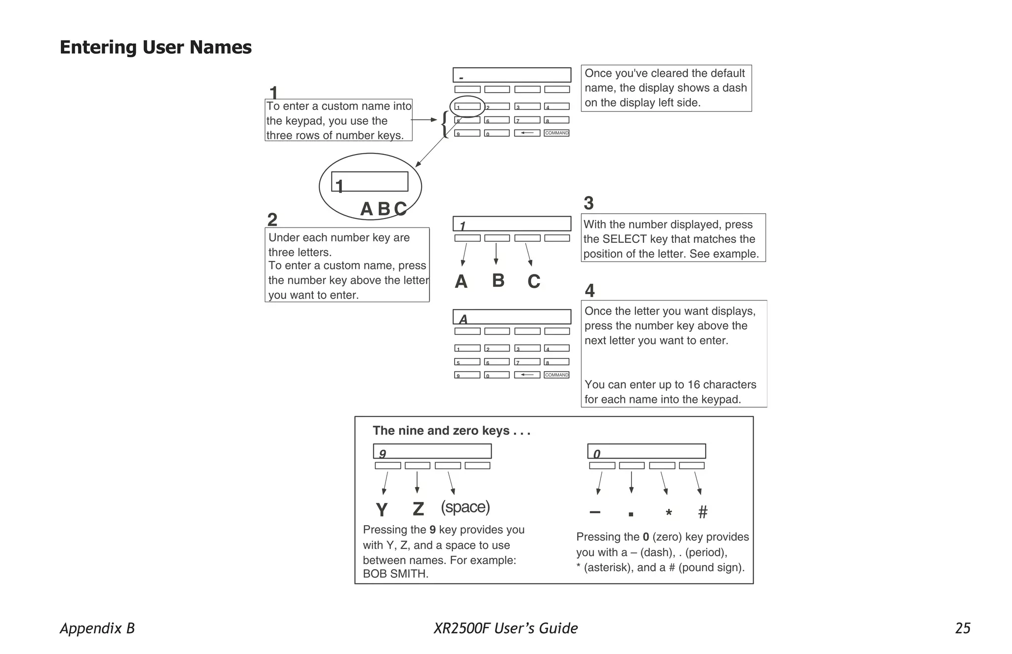Appendix B XR2500F User’s Guide 25
Entering User Names
- Once you've cleared the default
name, the display shows a dash
on the display left side.
To enter a custom name into
the keypad, you use the
three rows of number keys.
To enter a custom name, press
the number key above the letter
you want to enter.
Under each number key are
three letters.
1 2 4
3
5 6 8
7
9 0
{
1
A B C
1
A B C
1
2
Once the letter you want displays,
press the number key above the
next letter you want to enter.
You can enter up to 16 characters
for each name into the keypad.
A
1 2 4
3
5 6 8
7
9 0
3
4
9
The nine and zero keys . . .
Y Z (space)
Pressing the 9 key provides you
with Y, Z, and a space to use
between names. For example:
BOB SMITH.
0
– .
Pressing the 0 (zero) key provides
you with a – (dash), . (period),
* (asterisk), and a # (pound sign).
* #
With the number displayed, press
the SELECT key that matches the
position of the letter. See example.
COMMAND
COMMAND
 