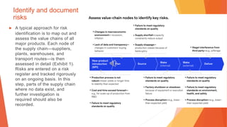 Identify and document
risks
▶ A typical approach for risk
identification is to map out and
assess the value chains of all
major products. Each node of
the supply chain—suppliers,
plants, warehouses, and
transport routes—is then
assessed in detail (Exhibit 1).
Risks are entered on a risk
register and tracked rigorously
on an ongoing basis. In this
step, parts of the supply chain
where no data exist, and
further investigation is
required should also be
recorded.
 