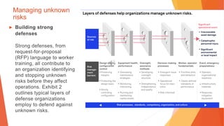 Managing unknown
risks
▶ Building strong
defenses
Strong defenses, from
request-for-proposal
(RFP) language to worker
training, all contribute to
an organization identifying
and stopping unknown
risks before they affect
operations. Exhibit 2
outlines typical layers of
defense organizations
employ to defend against
unknown risks.
 