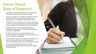 Interim Result:
State of Research
▶ No holistic concept encompassing all supply chain
risk and uncertainty factors exists currently.
▶ Various concepts do not qualify as holistic concepts
due to their nature as elements of higher-level
approaches or as objectives (IM, EM, PM, SCR).
▶ SCRM is the main contender as a supply chain-level
concept for risk management, focusing on identifiable
and quantifiable risks while excluding uncertainties.
▶ SCRM employs both preventive and reactive
management approaches, while BCM emphasizes
proactive management.
▶ SCRM lacks the step of goal formulation in its
process, making it incomplete for comprehensive risk
and uncertainty management.
▶ An illustration visually summarizes the dimensions of
level, comprehensiveness, and management
approach, highlighting the need for a holistic concept.
▶ A new concept called Supply Chain Safety
Management (SCSM) will be introduced to address
these limitations.
 