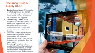 Recurring Risks of
Supply Chain
• Quality Control Issues: Poor quality
or defective products can disrupt
operations, damage reputation, and
lead to recalls, returns, or disputes
with customers and suppliers.
• Cybersecurity Threats: Cyber
attacks on supply chain systems can
compromise data integrity, disrupt
operations, and compromise
sensitive information, resulting in
financial losses and reputational
damage.
• Economic Factors: Fluctuations in
currency exchange rates, inflation,
interest rates, and economic
downturns can impact costs, pricing
strategies, and profitability along the
supply chain.
• Regulatory Compliance: Non-
compliance with industry regulations,
environmental standards, and trade
policies can lead to legal penalties,
reputational damage, and operational
 