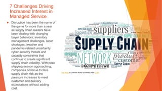 7 Challenges Driving
Increased Interest in
Managed Service
▶ Disruption has been the name of
the game for more than a year
as supply chain leaders have
been dealing with changing
buyer behaviors, inventory
management challenges, labor
shortages, weather and
pandemic-related uncertainty,
cyber security threats and
capacity constraints that
continue to create significant
supply chain volatility. With peak
shipping season approaching,
companies continue to face
supply chain risk as the
pressure increases to meet
customer and delivery
expectations without adding
cost.
This Photo by Unknown Author is licensed under CC BY
 