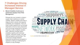 7 Challenges Driving
Increased Interest in
Managed Service
▶ Market Volatility Continues to
Undermine Supply Chain Risk
Management
Perhaps the one constant in today’s
supply chain resiliency is market
volatility. Market volatility describes a
stage at which volume and capacity
availability are misaligned. That can
mean ample capacity and not enough
shipments or far too many shipments
and not enough equipment or drivers.
Capacity is also a slightly complex
topic, reflecting changes within
available capacity and individual
markets, individual modes, and with
differing logistics partnerships. The
continuous change between
shipments tendered and accepted or
rejected is making it challenging for
shippers to stay strategic.
This Photo by Unknown Author is licensed under CC BY
 