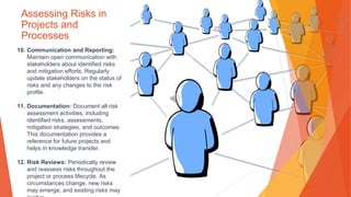 Assessing Risks in
Projects and
Processes
10. Communication and Reporting:
Maintain open communication with
stakeholders about identified risks
and mitigation efforts. Regularly
update stakeholders on the status of
risks and any changes to the risk
profile.
11. Documentation: Document all risk
assessment activities, including
identified risks, assessments,
mitigation strategies, and outcomes.
This documentation provides a
reference for future projects and
helps in knowledge transfer.
12. Risk Reviews: Periodically review
and reassess risks throughout the
project or process lifecycle. As
circumstances change, new risks
may emerge, and existing risks may
 