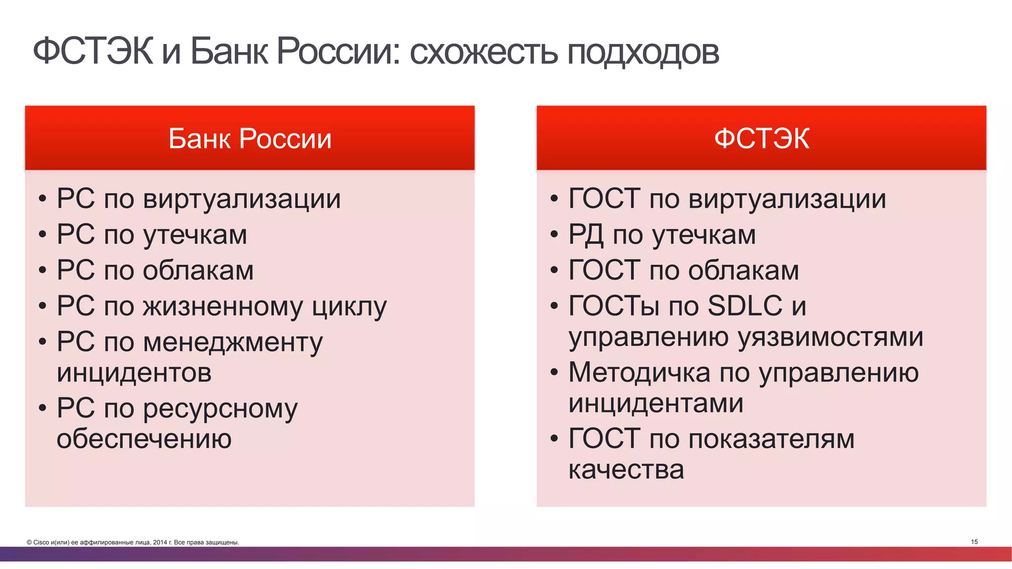 © Cisco и(или) ее аффилированные лица, 2014 г. Все права защищены. 15
ФСТЭК и Банк России: схожесть подходов
Банк России
•  РС по виртуализации
•  РС по утечкам
•  РС по облакам
•  РС по жизненному циклу
•  РС по менеджменту
инцидентов
•  РС по ресурсному
обеспечению
ФСТЭК
•  ГОСТ по виртуализации
•  РД по утечкам
•  ГОСТ по облакам
•  ГОСТы по SDLC и
управлению уязвимостями
•  Методичка по управлению
инцидентами
•  ГОСТ по показателям
качества
 
