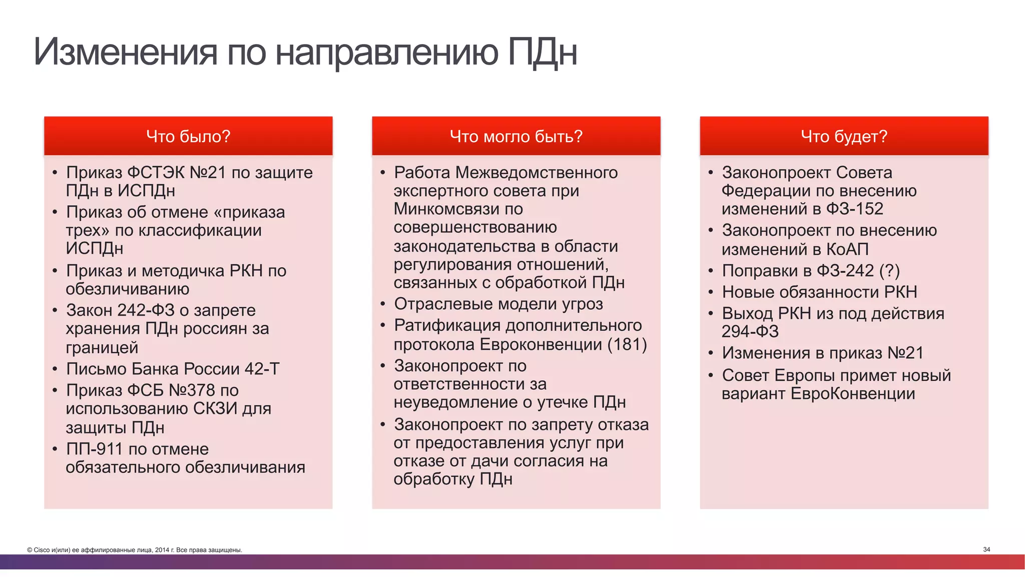 © Cisco и(или) ее аффилированные лица, 2014 г. Все права защищены. 34
Изменения по направлению ПДн
Что было?
•  Приказ ФСТЭК №21 по защите
ПДн в ИСПДн
•  Приказ об отмене «приказа
трех» по классификации
ИСПДн
•  Приказ и методичка РКН по
обезличиванию
•  Закон 242-ФЗ о запрете
хранения ПДн россиян за
границей
•  Письмо Банка России 42-Т
•  Приказ ФСБ №378 по
использованию СКЗИ для
защиты ПДн
•  ПП-911 по отмене
обязательного обезличивания
Что могло быть?
•  Работа Межведомственного
экспертного совета при
Минкомсвязи по
совершенствованию
законодательства в области
регулирования отношений,
связанных с обработкой ПДн
•  Отраслевые модели угроз
•  Ратификация дополнительного
протокола Евроконвенции (181)
•  Законопроект по
ответственности за
неуведомление о утечке ПДн
•  Законопроект по запрету отказа
от предоставления услуг при
отказе от дачи согласия на
обработку ПДн
Что будет?
•  Законопроект Совета
Федерации по внесению
изменений в ФЗ-152
•  Законопроект по внесению
изменений в КоАП
•  Поправки в ФЗ-242 (?)
•  Новые обязанности РКН
•  Выход РКН из под действия
294-ФЗ
•  Изменения в приказ №21
•  Совет Европы примет новый
вариант ЕвроКонвенции
 