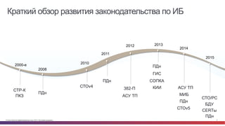 © Cisco и(или) ее аффилированные лица, 2014 г. Все права защищены. 2
2008
2010
2012 2013
2014
2015
Journey of building a s...