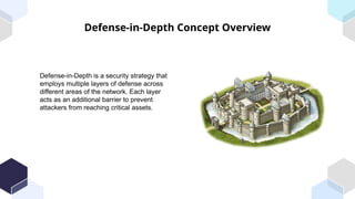 Defense-in-Depth Concept Overview
Defense-in-Depth is a security strategy that
employs multiple layers of defense across
different areas of the network. Each layer
acts as an additional barrier to prevent
attackers from reaching critical assets.
 