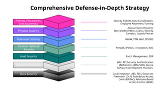 Data Security Data Encryption (AES, TLS), Data Loss
Prevention (DLP), Role-Based Access
Control (RBAC), Attribute-Based
Access Control (ABAC)
Comprehensive Defense-in-Depth Strategy
Internal Network
Security
Perimeter Security
Physical Security
Policies, Procedures,
and Awareness
Security Policies, Data Classification,
Employee Awareness Training
Access Control Systems
(keycard/biometric access), Security
Cameras, Guards/Fences
NGFW, VPN, WAF, IPS/IDS
Firewall, IPS/IDS, Encryption, NAC
Patch Management, EDR
Application Security
WAF, API Security, Authentication
Mechanisms (MFA/SSO), Secure
Software Development Practices
Host Security
 