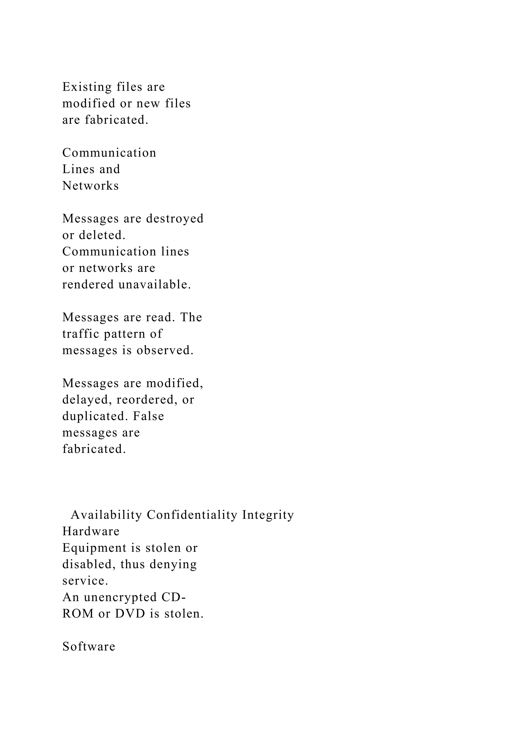 Existing files are
modified or new files
are fabricated.
Communication
Lines and
Networks
Messages are destroyed
or deleted.
Communication lines
or networks are
rendered unavailable.
Messages are read. The
traffic pattern of
messages is observed.
Messages are modified,
delayed, reordered, or
duplicated. False
messages are
fabricated.
Availability Confidentiality Integrity
Hardware
Equipment is stolen or
disabled, thus denying
service.
An unencrypted CD-
ROM or DVD is stolen.
Software
 