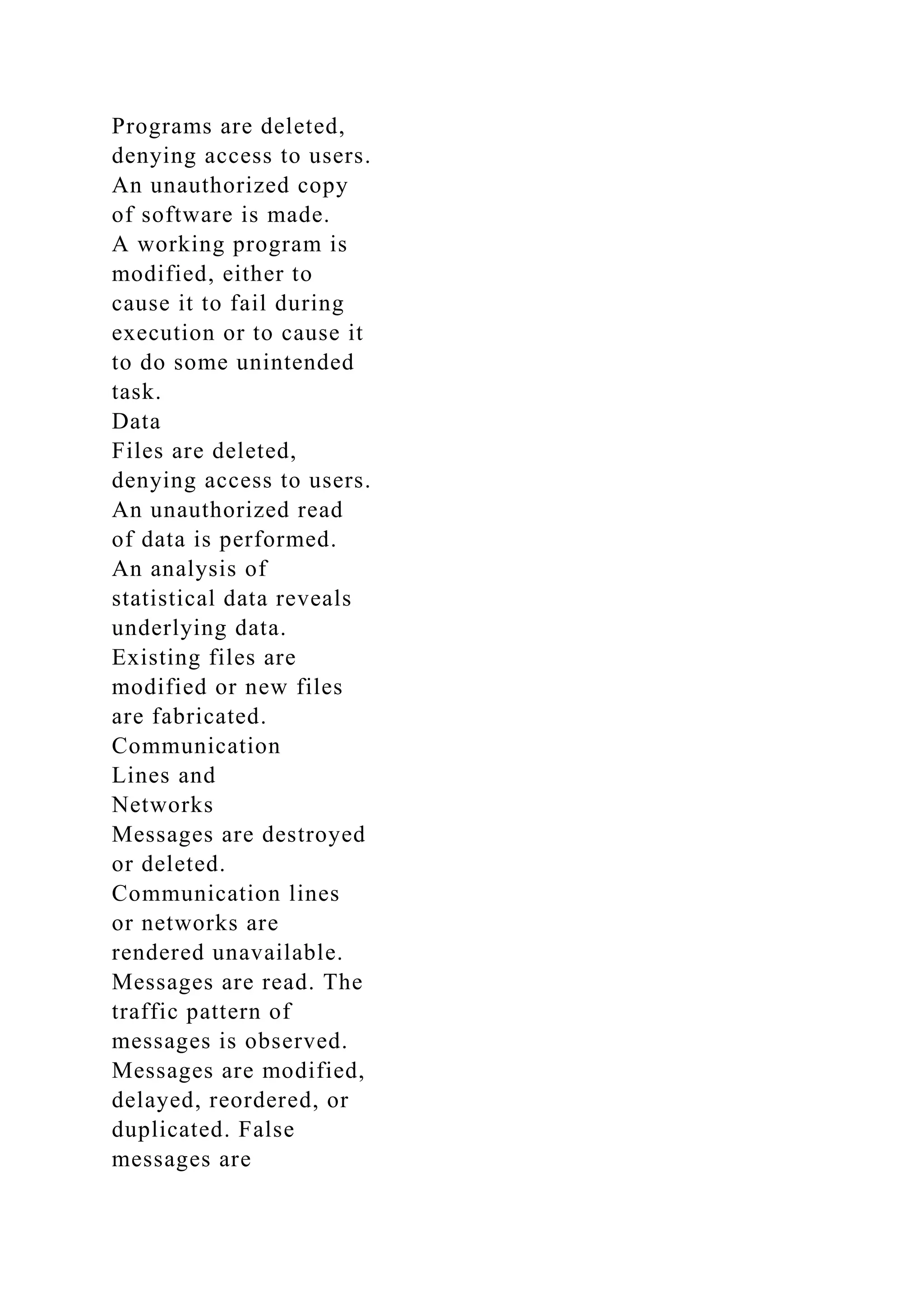 Programs are deleted,
denying access to users.
An unauthorized copy
of software is made.
A working program is
modified, either to
cause it to fail during
execution or to cause it
to do some unintended
task.
Data
Files are deleted,
denying access to users.
An unauthorized read
of data is performed.
An analysis of
statistical data reveals
underlying data.
Existing files are
modified or new files
are fabricated.
Communication
Lines and
Networks
Messages are destroyed
or deleted.
Communication lines
or networks are
rendered unavailable.
Messages are read. The
traffic pattern of
messages is observed.
Messages are modified,
delayed, reordered, or
duplicated. False
messages are
 