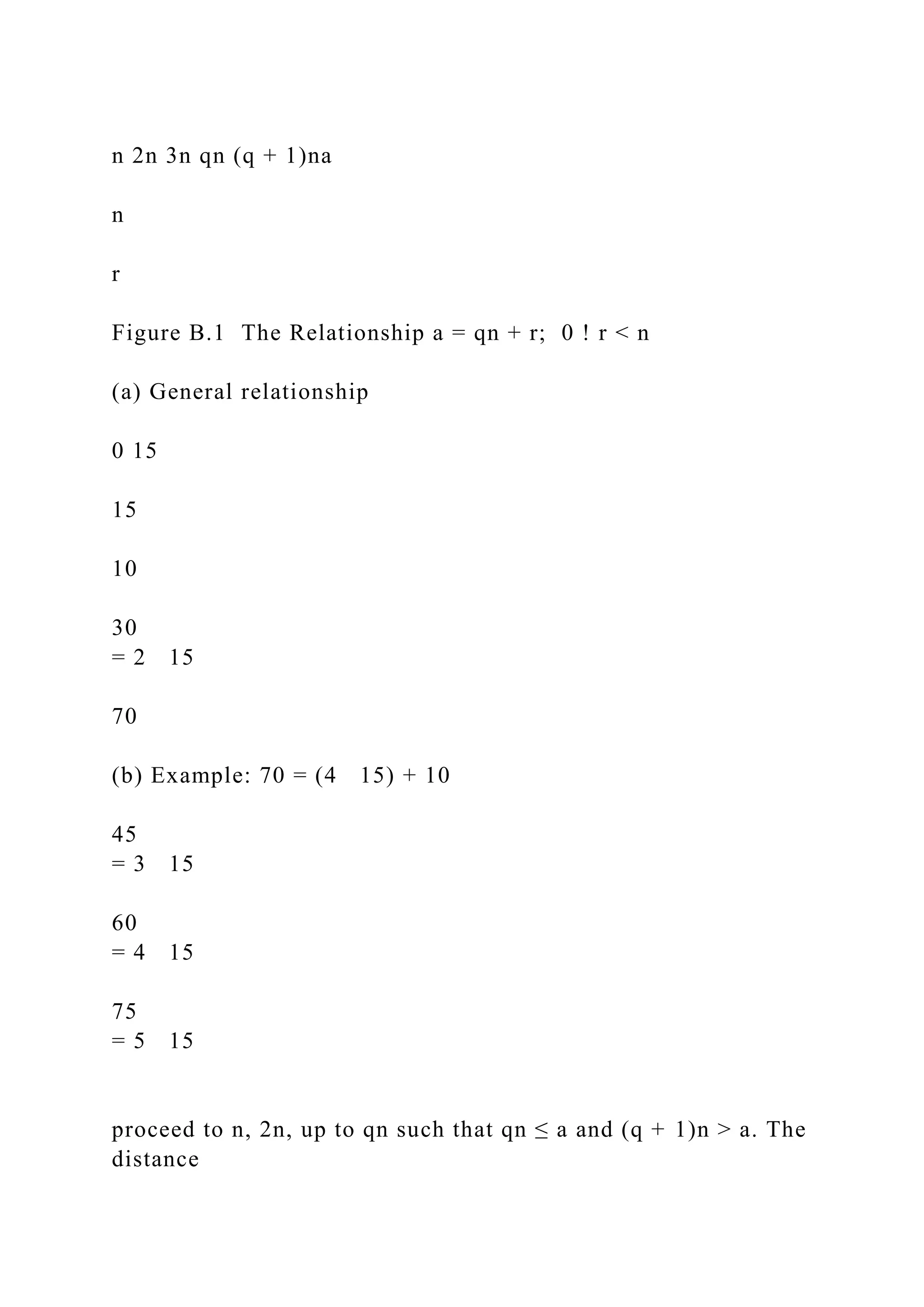 n 2n 3n qn (q + 1)na
n
r
Figure B.1 The Relationship a = qn + r; 0 ! r < n
(a) General relationship
0 15
15
10
30
= 2 15
70
(b) Example: 70 = (4 15) + 10
45
= 3 15
60
= 4 15
75
= 5 15
proceed to n, 2n, up to qn such that qn ≤ a and (q + 1)n > a. The
distance
 
