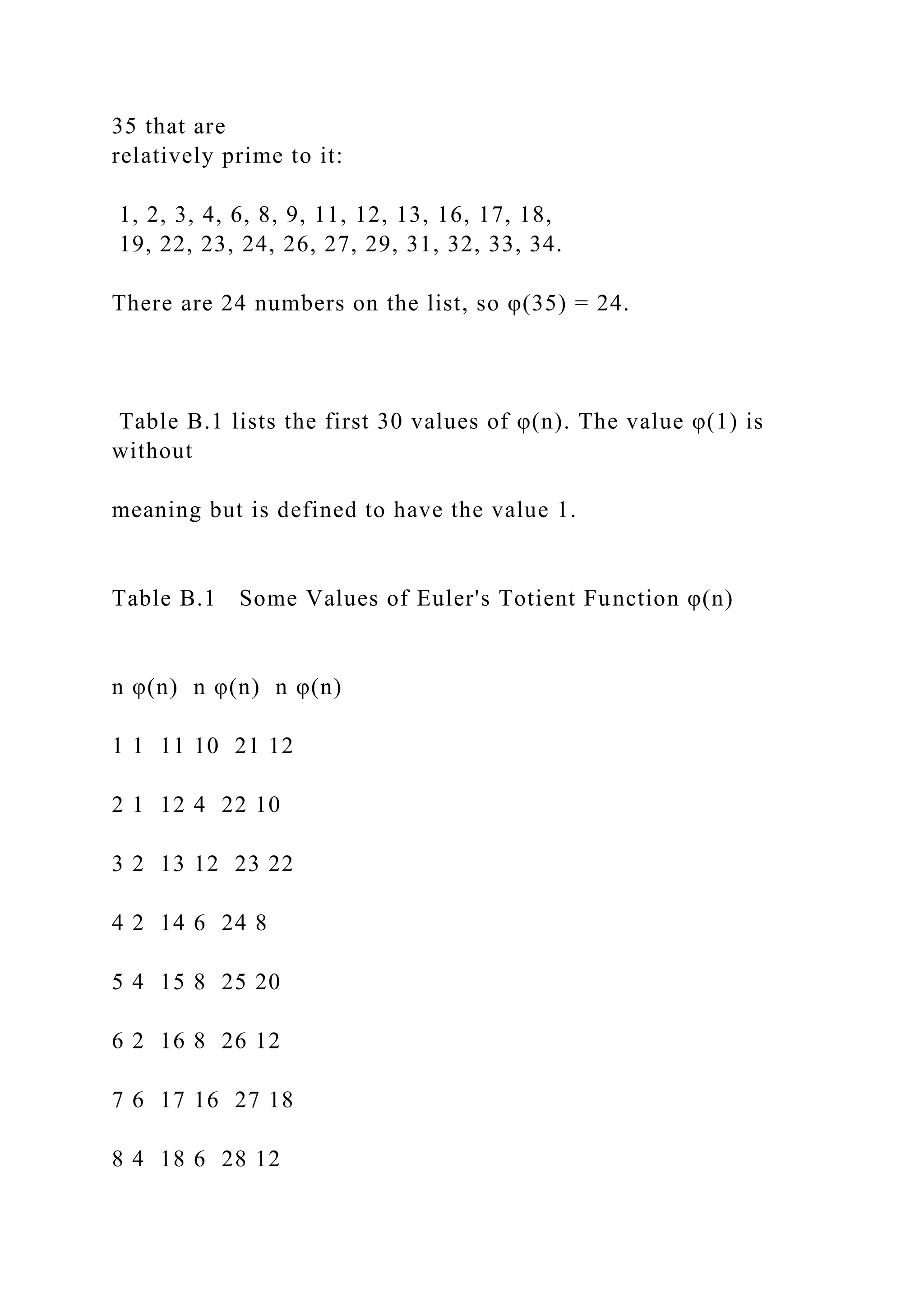 35 that are
relatively prime to it:
1, 2, 3, 4, 6, 8, 9, 11, 12, 13, 16, 17, 18,
19, 22, 23, 24, 26, 27, 29, 31, 32, 33, 34.
There are 24 numbers on the list, so φ(35) = 24.
Table B.1 lists the first 30 values of φ(n). The value φ(1) is
without
meaning but is defined to have the value 1.
Table B.1 Some Values of Euler's Totient Function φ(n)
n φ(n) n φ(n) n φ(n)
1 1 11 10 21 12
2 1 12 4 22 10
3 2 13 12 23 22
4 2 14 6 24 8
5 4 15 8 25 20
6 2 16 8 26 12
7 6 17 16 27 18
8 4 18 6 28 12
 