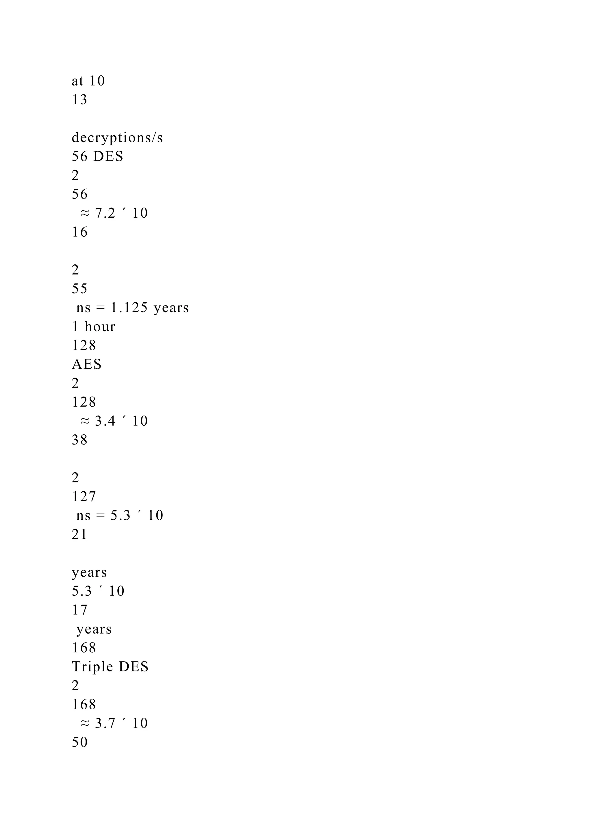 at 10
13
decryptions/s
56 DES
2
56
≈ 7.2 ´ 10
16
2
55
ns = 1.125 years
1 hour
128
AES
2
128
≈ 3.4 ´ 10
38
2
127
ns = 5.3 ´ 10
21
years
5.3 ´ 10
17
years
168
Triple DES
2
168
≈ 3.7 ´ 10
50
 
