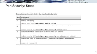 Port Security: Steps
23
 