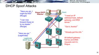 DHCP Spoof Attacks
“I need an IP
address/mask, default
gateway, and DNS
server.”
“Here you go, I
might be first!”
(Rouge)
“Here you go.”
(Legitimate)
“Got it, thanks!”
“Already got the info.”
All default gateway
frames and DNS
requests sent to
Rogue.
“I can now
forward these on
to my leader.”
(Rouge)
30
 